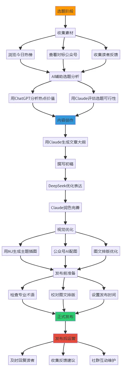 图片 (466x1409)