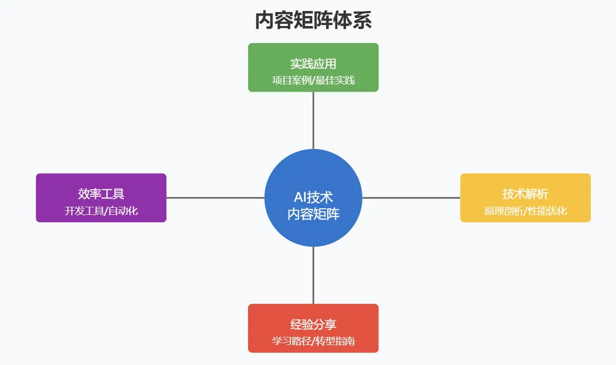 图片 (1229x729)